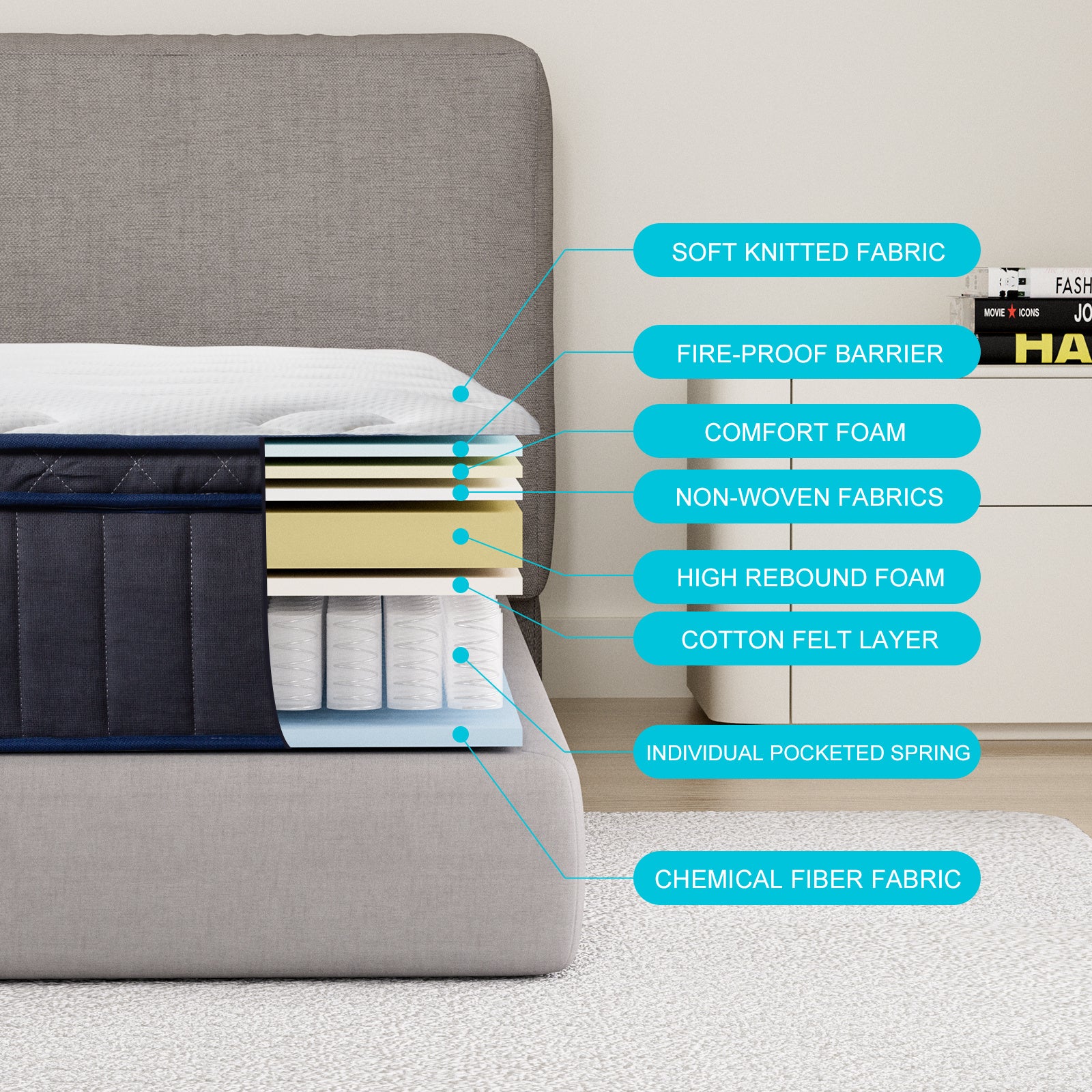 Single Bed Mattress, 30.48 Cm Hybrid Double Bed Mattress With Individual Pocket Coils, Boxed Plush Foam, Medium Softness, Motion Isolation Pressure